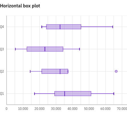Boxplot