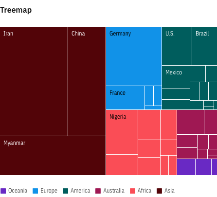 Treemap